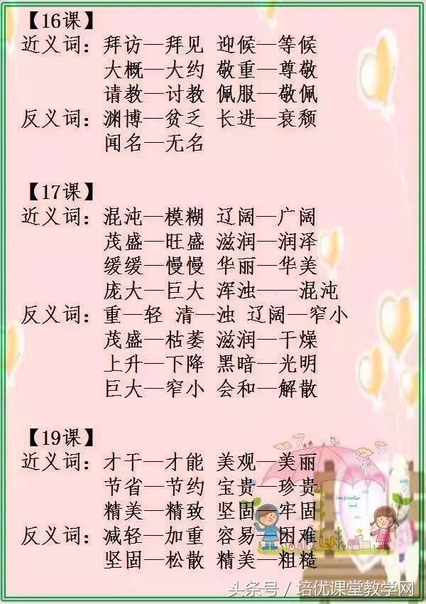 最新版小学1至6年级近反义词大全,小学1-6年级近义词反义词大全