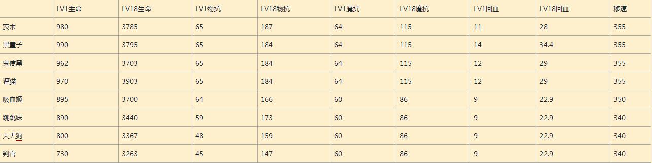 决战平安京吸血姬教学,决战平安京吸血姬大招有晕眩吗