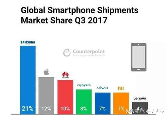 步步高为什么不做智能手机了,步步高最新升级