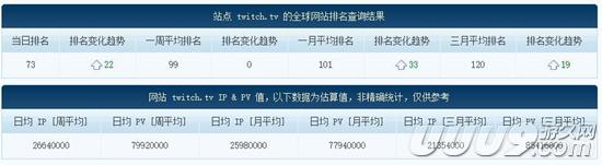 扒开游戏直播的外衣：新的朝阳与泡沫