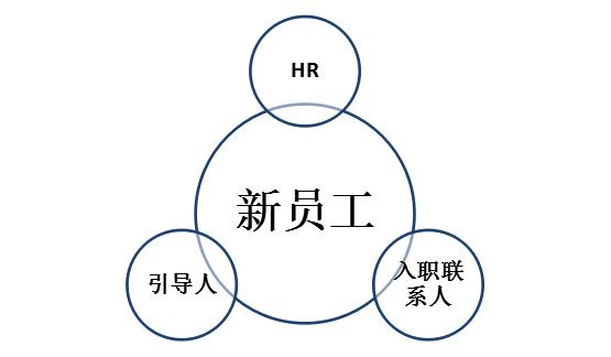 胡华成谈管理,胡华成河南