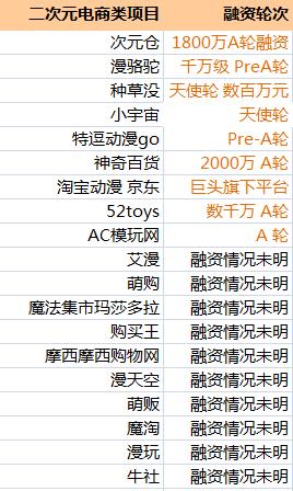 二次元漫展活动有哪些,二次元漫展的积极方面