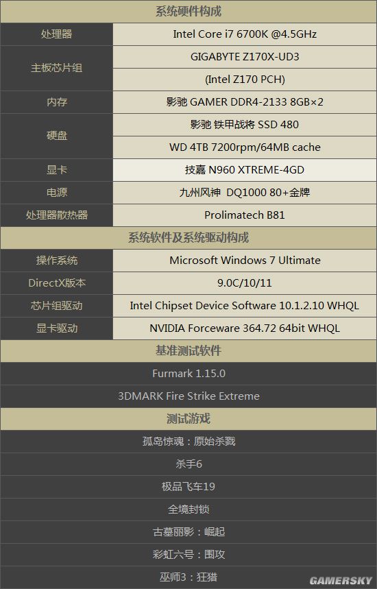 技嘉rgb效果,技嘉彩虹灯效