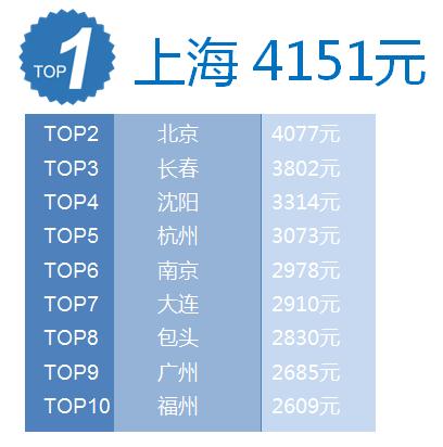 五一国内旅游排行榜最新,2021年五一旅游大数据目的地排名