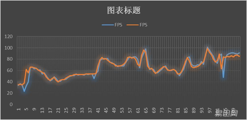 到底有没有必要上高频内存,高频内存到底有用吗