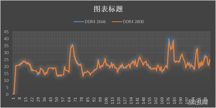 到底有没有必要上高频内存,高频内存到底有用吗