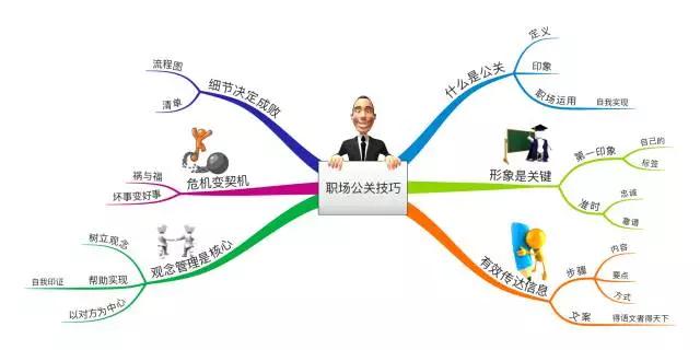 一定要懂5个职场忠告,职场公关技巧与话术书籍