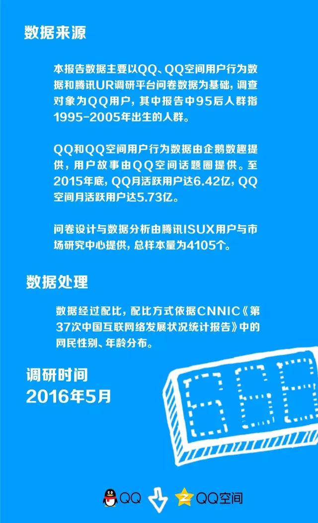 “我有5个QQ号，4个被亲妈破解了”