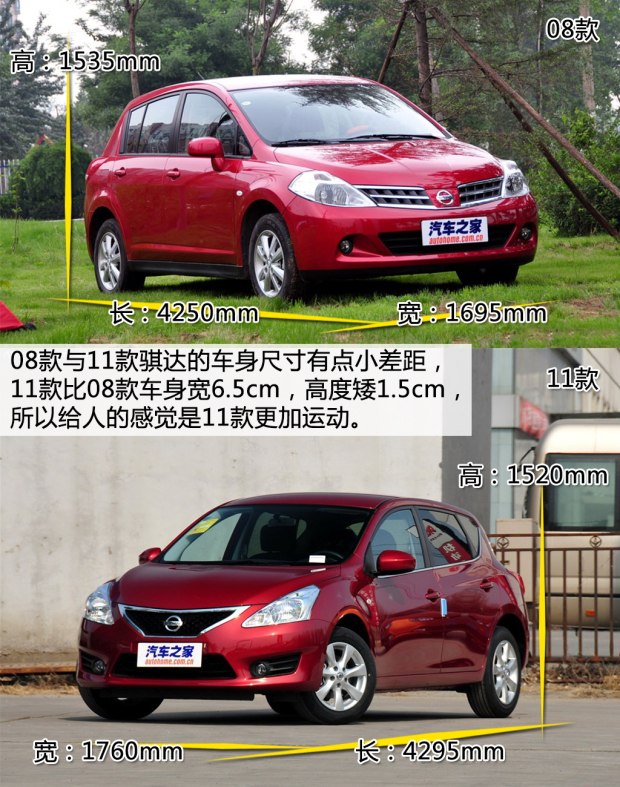 10年日产骐达二手值得买吗,二手日产骐达排放