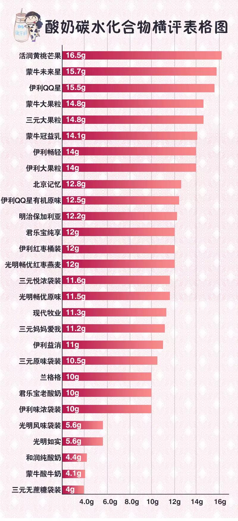 真正适合孩子喝的酸奶测评,宝宝爱喝的乳酸菌