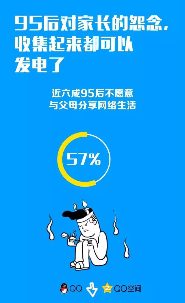 “我有5个QQ号，4个被亲妈破解了”