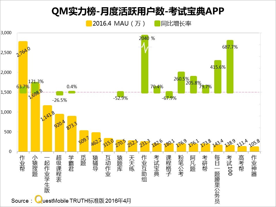 网易有道作业帮布局成人教育,网易有道词典教育培训