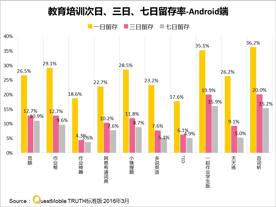 网易有道作业帮布局成人教育,网易有道词典教育培训