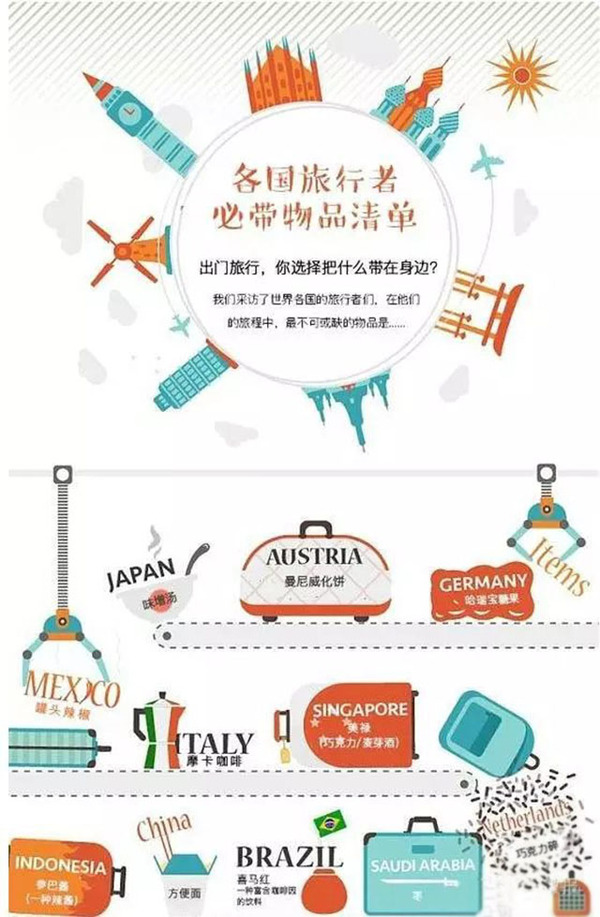 携带的东西决定你的潜在国籍！