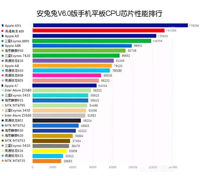 ipadair4和ipadpro哪个更值得买,小米平板5pro对比ipadpro2021