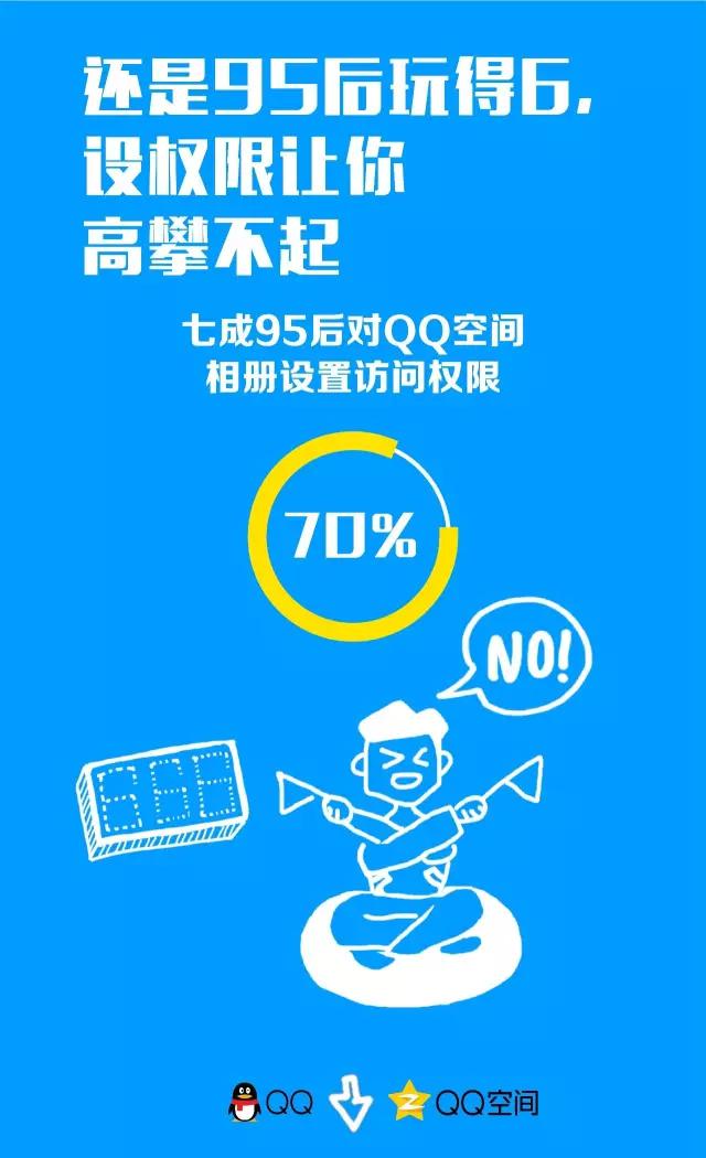 “我有5个QQ号，4个被亲妈破解了”