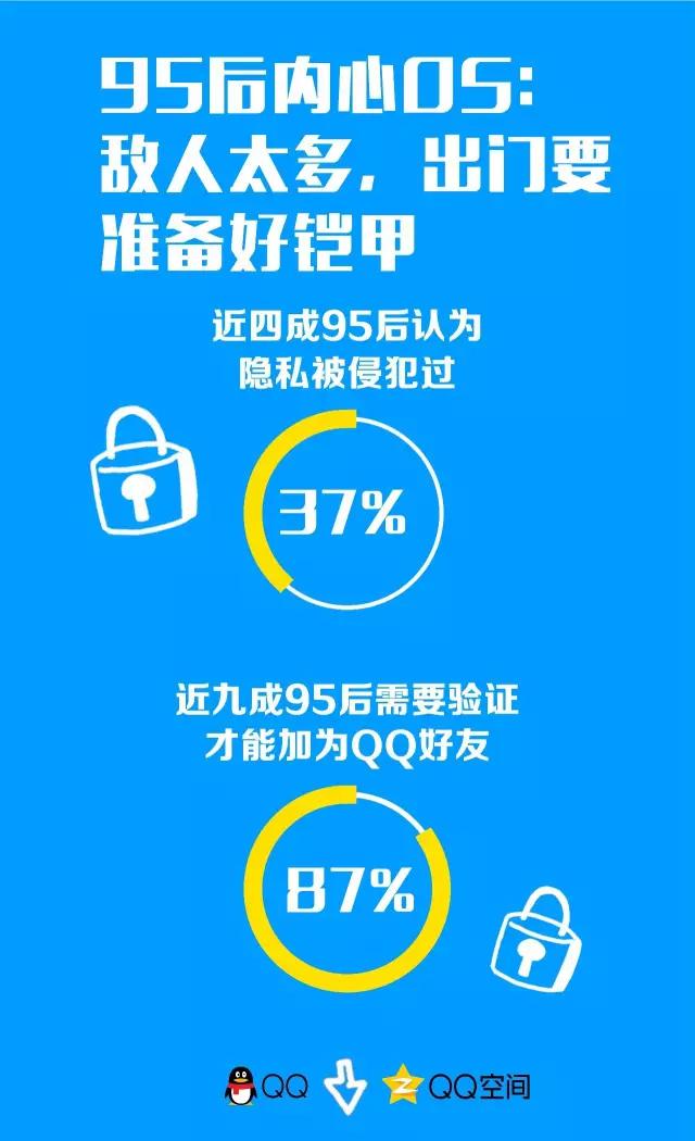 “我有5个QQ号，4个被亲妈破解了”