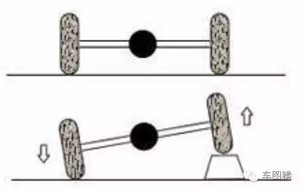 通过美女两腿开叉大小，了解独立/非独立悬挂的区别丨知识贴