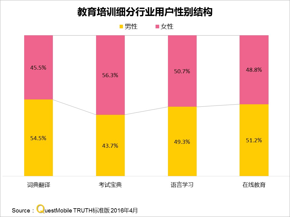 网易有道作业帮布局成人教育,网易有道词典教育培训