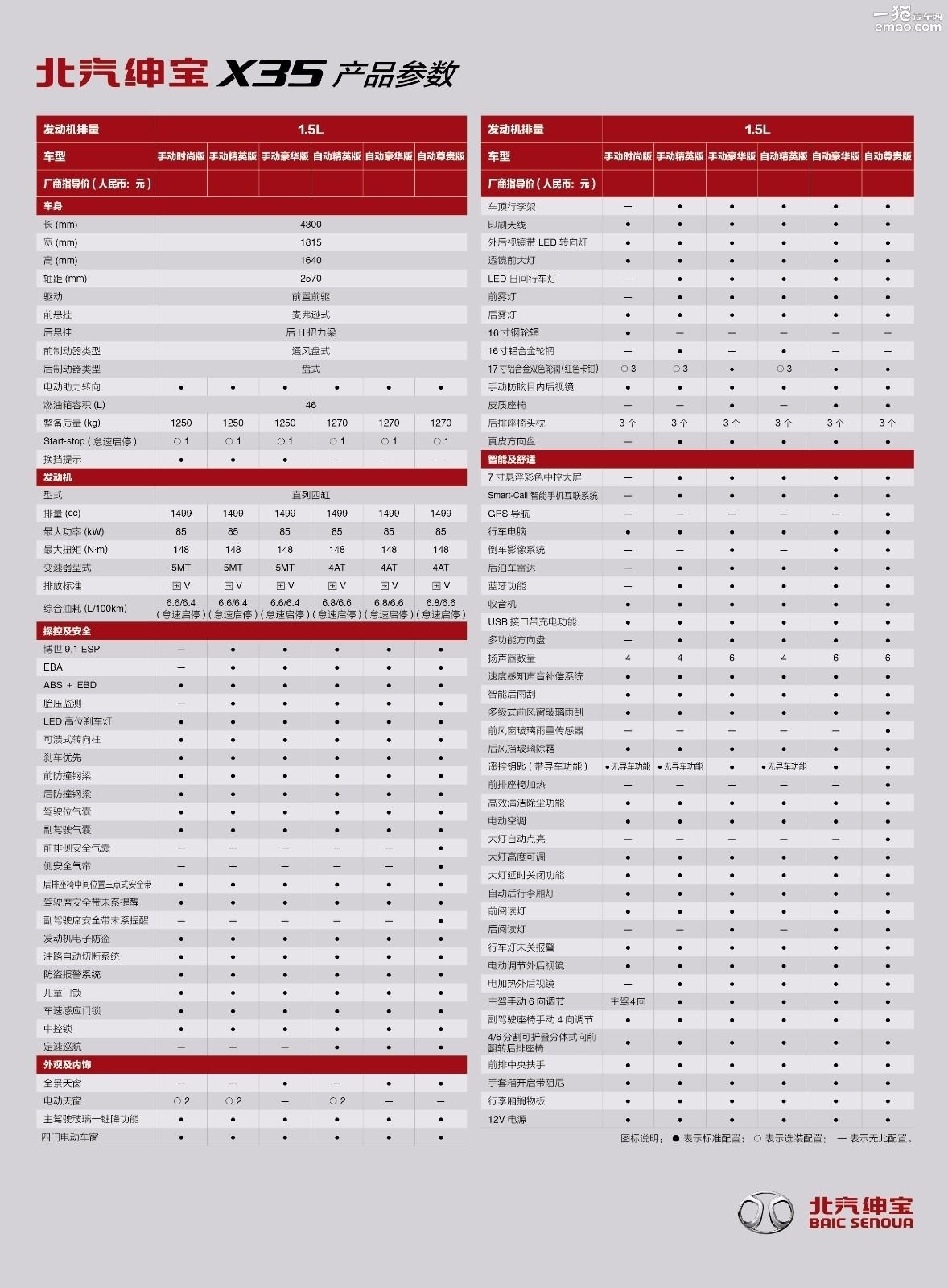 北汽绅宝x35自动豪华版怎么样,北汽绅宝x35手动豪华版评价