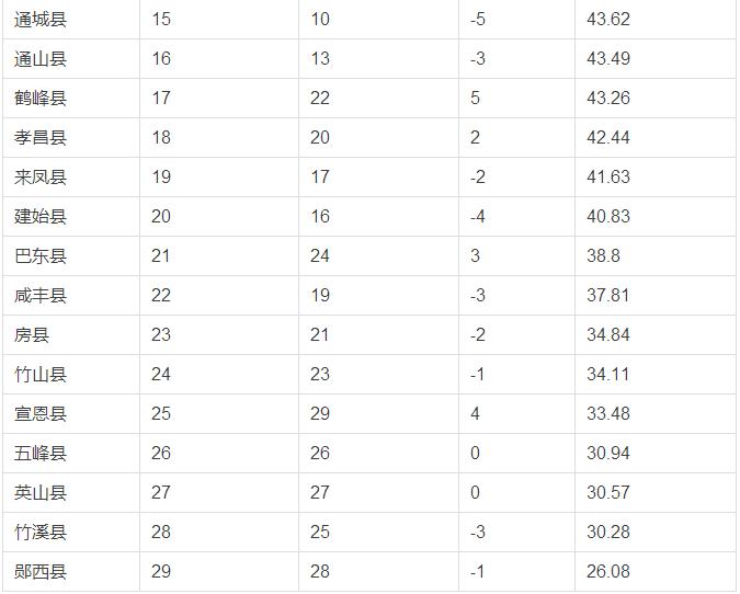 湖北哪个镇最富还最多,湖北哪个县最富