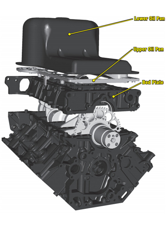 机油怎么看该换了还是该加了,汽车加机油的四大误区