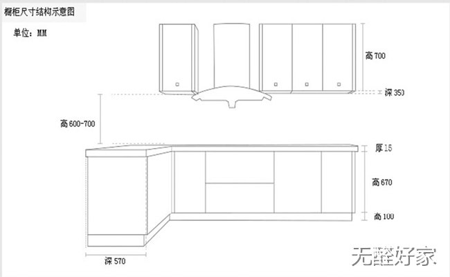 橱柜定制测量注意事项,定制橱柜上门安装费用