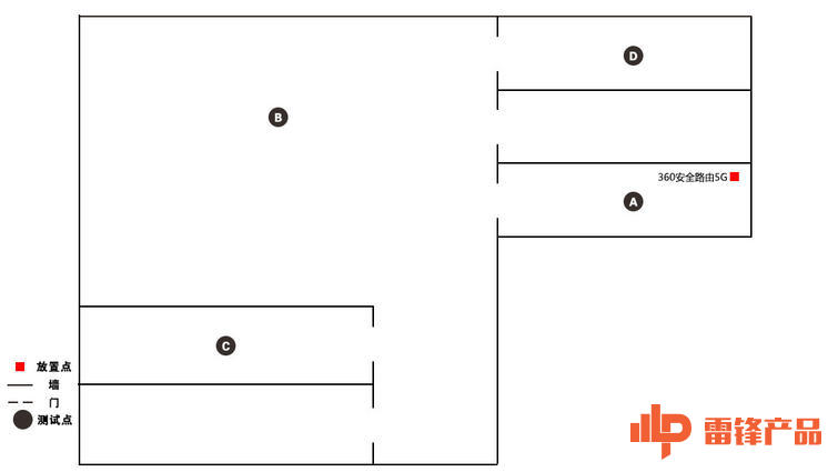 3605G路由器有什么用,3605g路由器的5g是什么意思