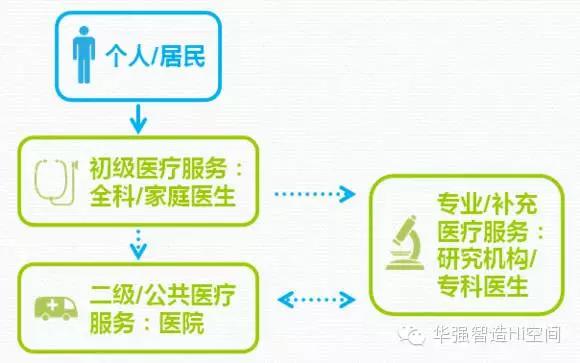 为什么“移动医疗”是个伪命题？