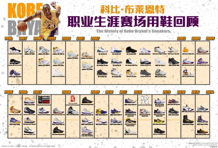 传奇落幕——科比工作生涯赛场球鞋完整回顾