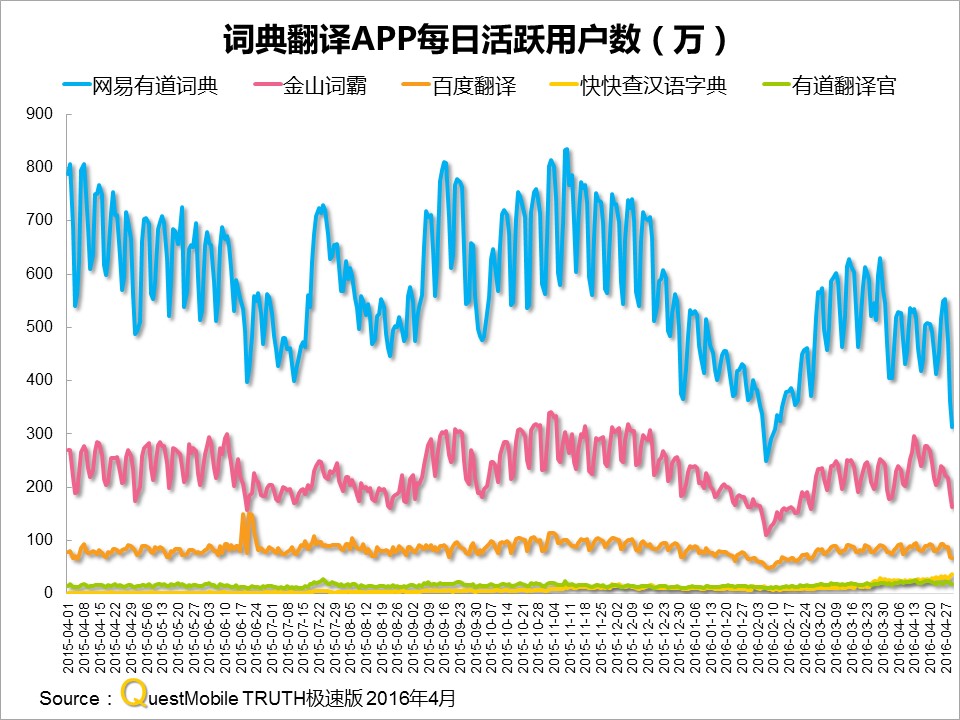 网易有道作业帮布局成人教育,网易有道词典教育培训