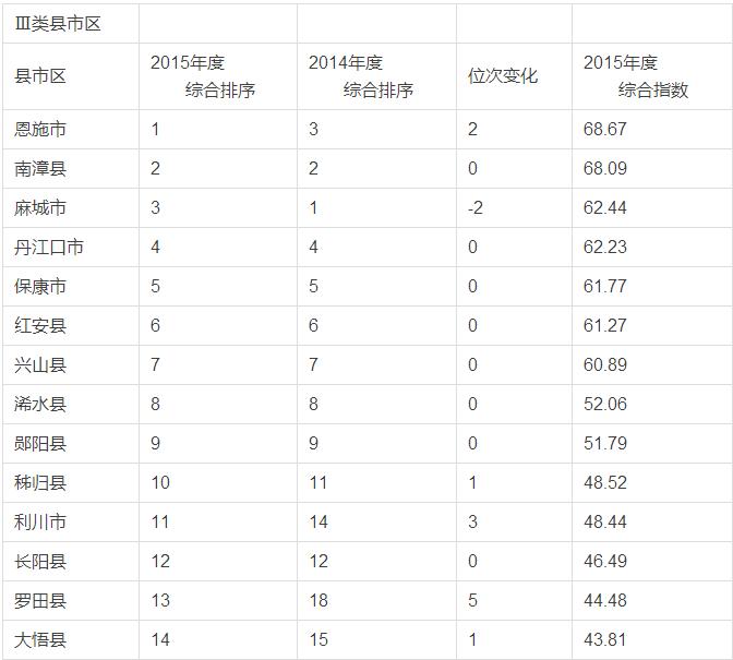 湖北哪个镇最富还最多,湖北哪个县最富