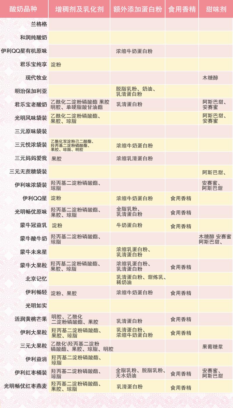 真正适合孩子喝的酸奶测评,宝宝爱喝的乳酸菌