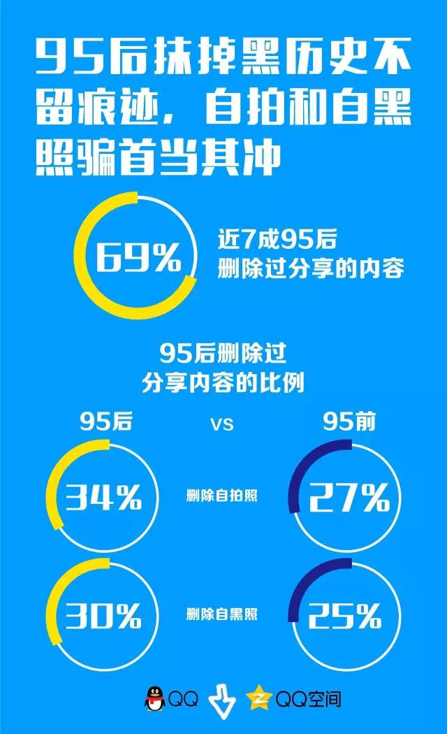 “我有5个QQ号，4个被亲妈破解了”