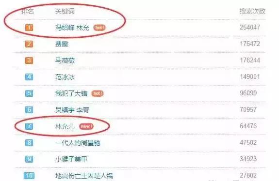 鏈夋病鏈夋皵鍦哄帇寰椾綇鍛ㄦ槦椹扮殑婕斿憳,鏄熺埛瀵规灄鍏佹湁澶氬ソ