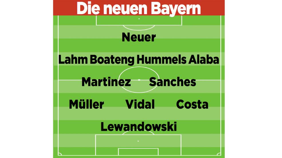 2020拜仁欧冠首发阵容有谁,拜仁vs巴黎圣日耳曼首发阵容