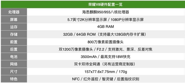华为p9和荣耀v8哪个好,华为p9比荣耀v8贵在哪