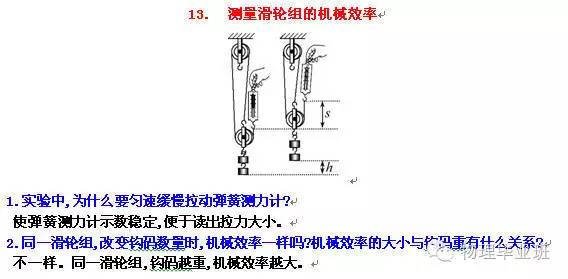 （全精!）中考物理冲刺——实验题“注意事项”总结归纳！