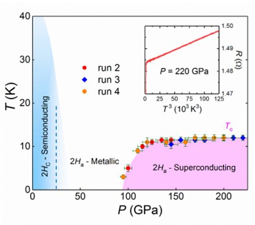 超导材料最新研究发现有什么影响,过渡金属硫化物的研究进展综述