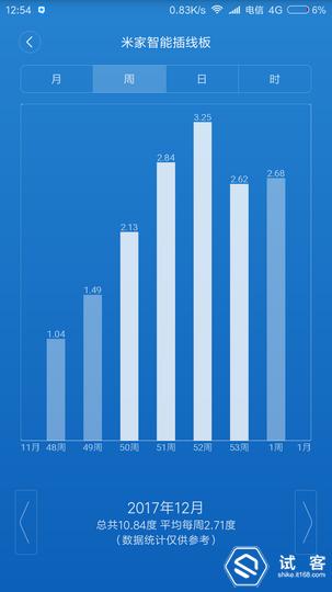 小米智能插座插排,小米智能家居需要几个智能插座