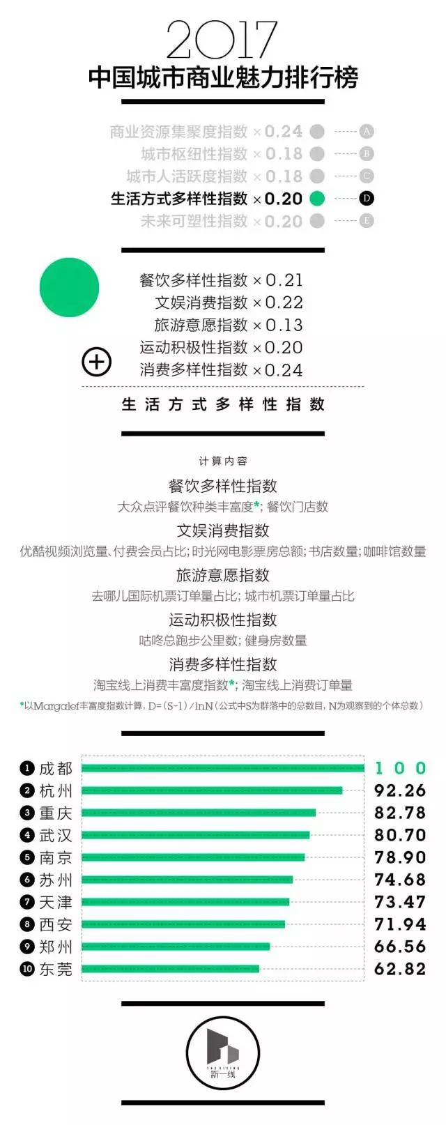 广东哪几个城市有望升一线,广东城市排名一线二线三线四线