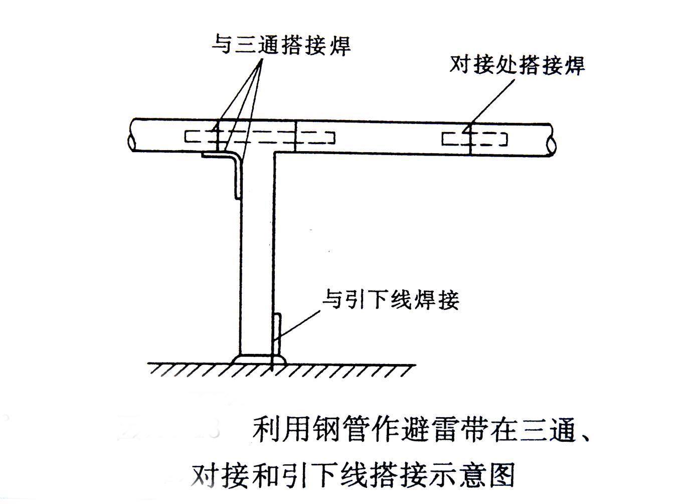 屋面避雷安装优秀做法,屋面避雷安装视频教程