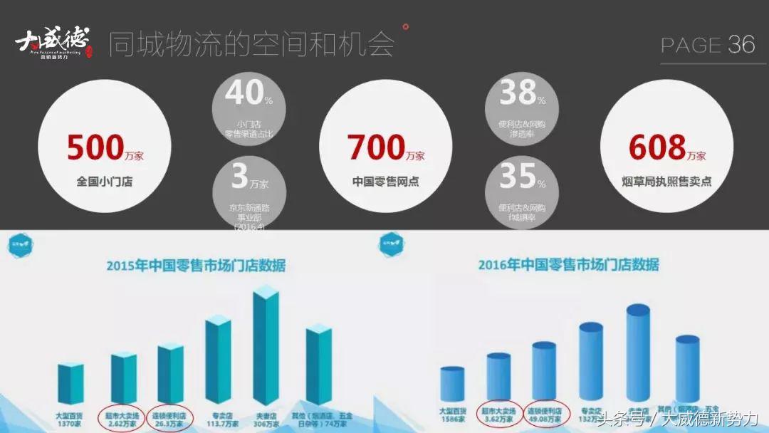 新零售新商机一览表,新零售来了物流如何变天