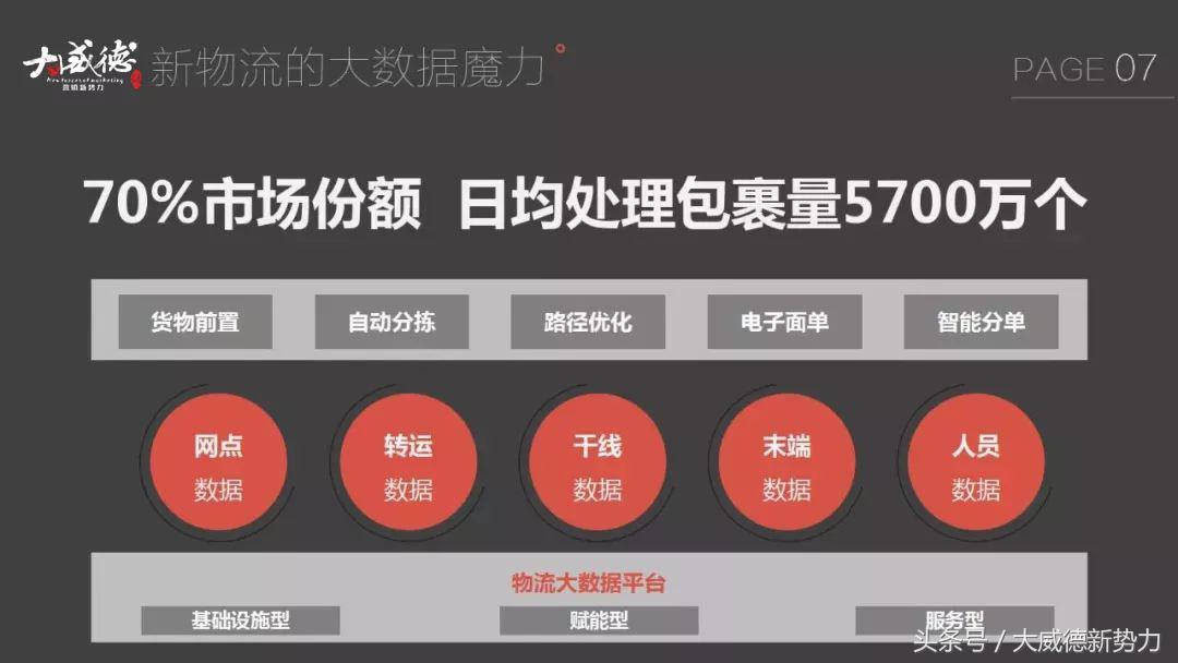 新零售新商机一览表,新零售来了物流如何变天