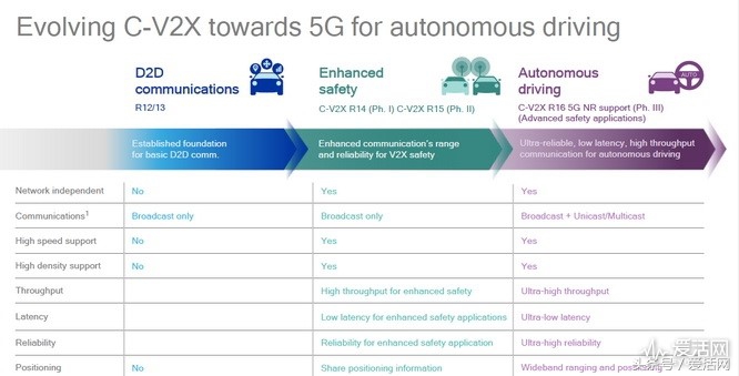 5g速度快还是千兆网络速度快,千兆加持下的5g生活居然是这样的