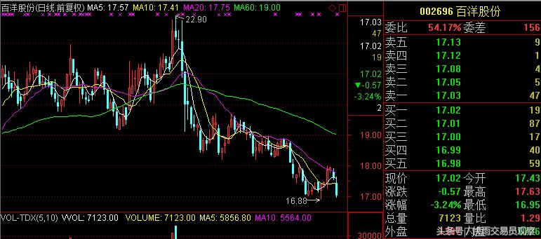股市3大利好,今日大盘中国神华