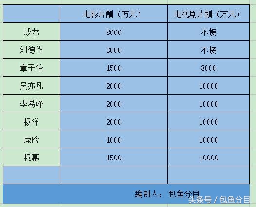 瀵规瘮鍚勫浗宸ヨ祫鏀跺叆,娆х編鏄庢槦瀵规瘮涓浗鏄庢槦鏀跺叆