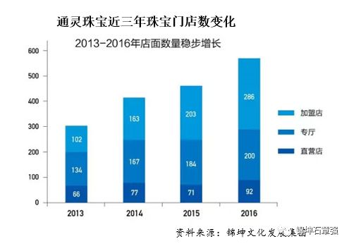 大牌珠宝怎么运营,小众珠宝品牌怎么塑造优势
