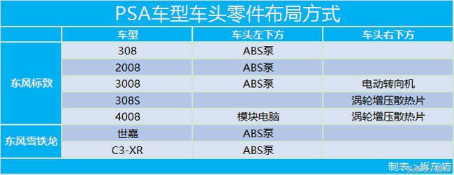 13款进口标致4008大灯拆车件,拆车件2014款东风标致308大灯总成