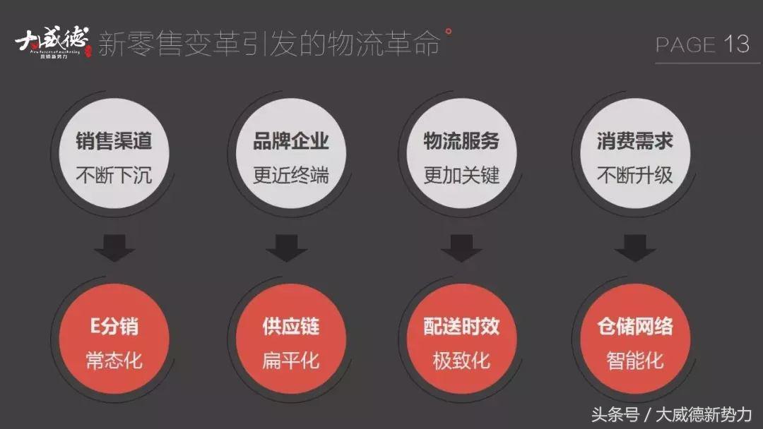 新零售新商机一览表,新零售来了物流如何变天